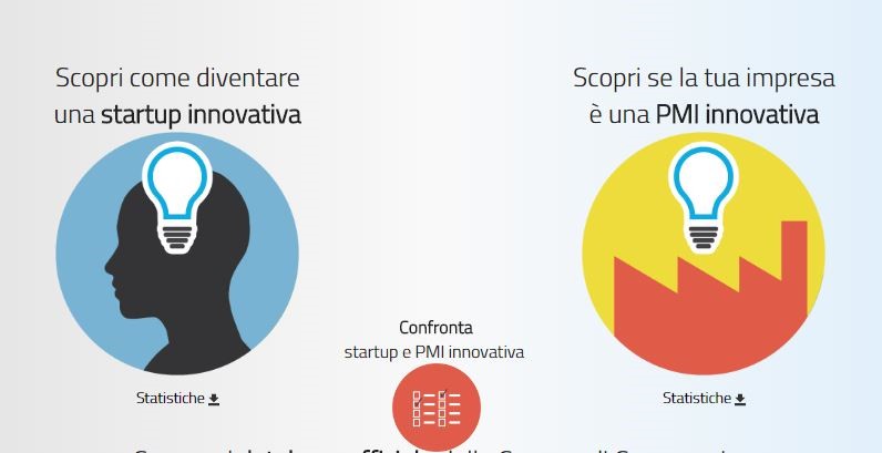 Esempio di StartUP